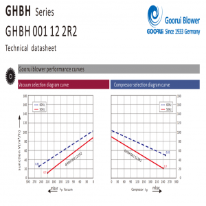 Máy thổi khí con sò (ring blower) 1 PHASE 0.7kw